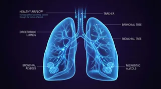 Breathing
